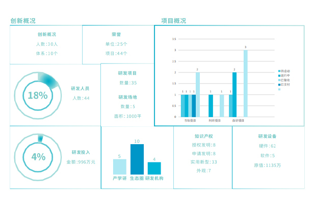 Technology Buletedan