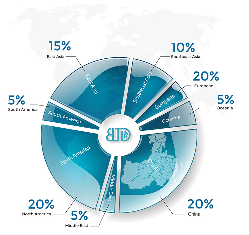 Technology Buletedan