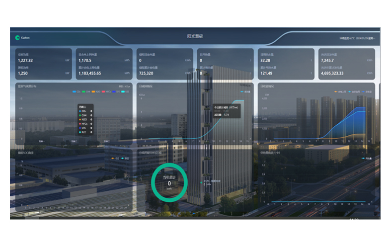 Technology Buletedan